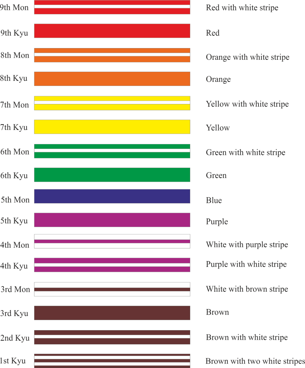 Konjaku Shin Grades
